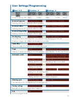 Preview for 11 page of Kuppersbusch cafe profi EKV6600 Operating Instructions Manual