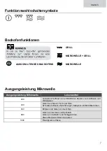 Preview for 7 page of Kuppersbusch CM6330.0 Instructions For Use And Installation