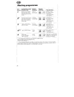 Preview for 11 page of Kuppersbusch IG 658.1 W Operating Instructions Manual