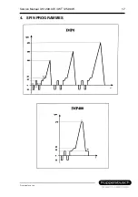 Preview for 17 page of Kuppersbusch IW 1209.0W Manual