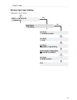 Preview for 47 page of Küppersbusch EKDG 6800.3 Instructions For Use And Installation Instructions