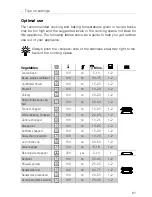 Preview for 61 page of Küppersbusch EKDG 6800.3 Instructions For Use And Installation Instructions