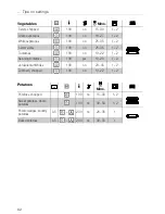 Preview for 62 page of Küppersbusch EKDG 6800.3 Instructions For Use And Installation Instructions