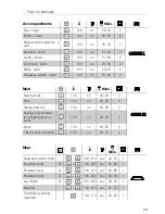 Preview for 63 page of Küppersbusch EKDG 6800.3 Instructions For Use And Installation Instructions