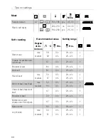 Preview for 64 page of Küppersbusch EKDG 6800.3 Instructions For Use And Installation Instructions