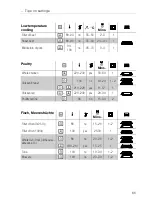 Preview for 65 page of Küppersbusch EKDG 6800.3 Instructions For Use And Installation Instructions