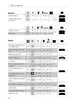 Preview for 66 page of Küppersbusch EKDG 6800.3 Instructions For Use And Installation Instructions