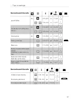 Preview for 67 page of Küppersbusch EKDG 6800.3 Instructions For Use And Installation Instructions