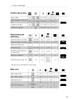 Preview for 69 page of Küppersbusch EKDG 6800.3 Instructions For Use And Installation Instructions