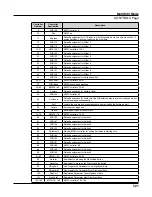 Preview for 227 page of Kurzweil Flash Play PC4 Musician'S Manual