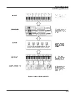 Preview for 74 page of Kurzweil Forte SE Musician'S Manual