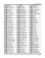 Preview for 365 page of Kurzweil Forte SE Musician'S Manual