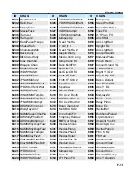 Preview for 367 page of Kurzweil Forte SE Musician'S Manual