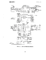 Preview for 108 page of Kurzweil K2000R Service Manual