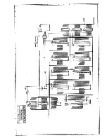 Preview for 116 page of Kurzweil K2000R Service Manual