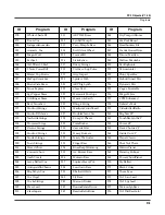 Preview for 277 page of Kurzweil PC3 Musician'S Manual