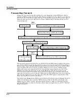 Preview for 152 page of Kurzweil PC3LE6 Musician'S Manual