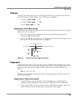 Preview for 63 page of Kurzweil PC3x Service Manual