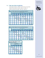 Preview for 4 page of Küschall Champion '08 Technical Manual