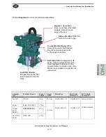 Preview for 109 page of Kval MLX Operation And Service Manual