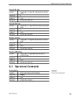 Preview for 67 page of KVH Industries TracVision 4 Technical Manual