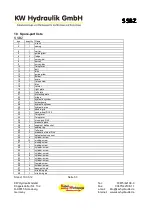 Preview for 33 page of KW Hydraulik SSBZ Operating Manual