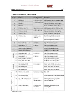 Preview for 14 page of KW CFC10 Assembly, Installation And Operation Instructions