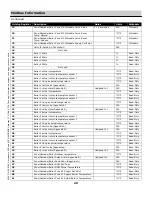 Preview for 20 page of KWE Versatronik 502 Technical, Installation And Configuration Information