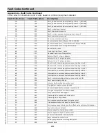 Preview for 23 page of KWE Versatronik 502 Technical, Installation And Configuration Information