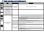 Preview for 32 page of Kwunphi Kwun Solarox B30M Manual