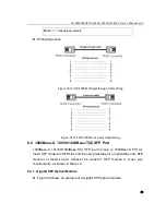 Preview for 24 page of KYLAND Technology SICOM3028GP Series Hardware Installation Manual