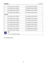 Preview for 21 page of KYLAND Aquam8112 Series Hardware Installation Manual