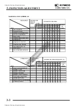 Preview for 36 page of KYMCO Downtown 125i 2009 Service Manual