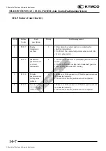 Preview for 177 page of KYMCO Downtown 125i 2009 Service Manual