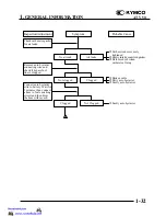 Preview for 35 page of KYMCO MX'ER 50 Service Manual