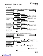 Preview for 41 page of KYMCO MX'ER 50 Service Manual