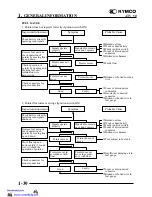 Preview for 42 page of KYMCO MX'ER 50 Service Manual