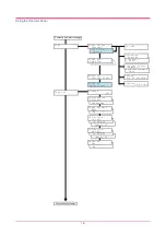 Preview for 18 page of Kyocera Mita FS-1050 Operation Manual