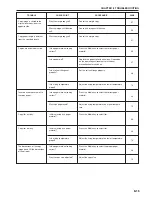 Preview for 99 page of Kyocera 4850w Operation Manual