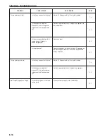 Preview for 100 page of Kyocera 4850w Operation Manual