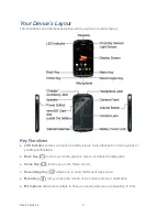 Preview for 20 page of Kyocera Boost Hydro User Manual