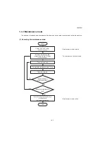 Preview for 84 page of Kyocera Copystar CS 3011i Service Manual