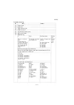 Preview for 94 page of Kyocera Copystar CS 3011i Service Manual