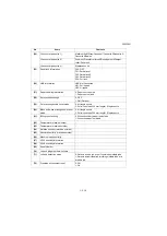 Preview for 102 page of Kyocera Copystar CS 3011i Service Manual