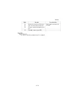 Preview for 219 page of Kyocera Copystar CS 3011i Service Manual