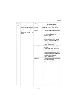 Preview for 311 page of Kyocera Copystar CS 3011i Service Manual