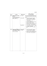 Preview for 316 page of Kyocera Copystar CS 3011i Service Manual