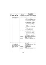 Preview for 320 page of Kyocera Copystar CS 3011i Service Manual