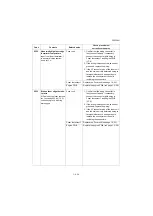 Preview for 327 page of Kyocera Copystar CS 3011i Service Manual