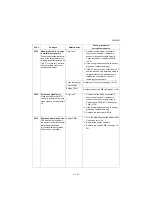 Preview for 328 page of Kyocera Copystar CS 3011i Service Manual